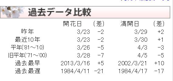 %e6%ab%bb%e8%8a%b1%e9%96%8b%e8%8a%b1%e7%b4%80%e9%8c%84
